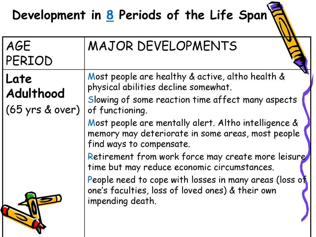 developmental periods of the life span