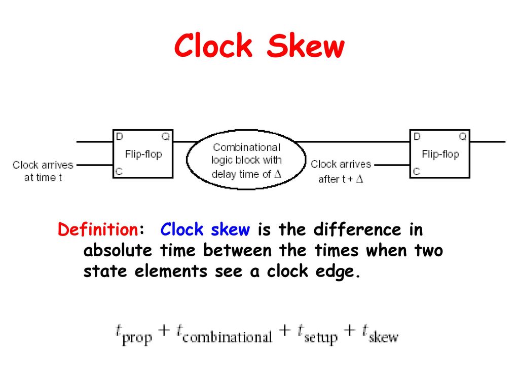 Clock Skew Definition: Clock skew is the difference in absolute time between the times when two state elements see a clock edge.