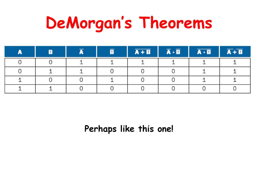 DeMorgan’s Theorems Perhaps like this one!