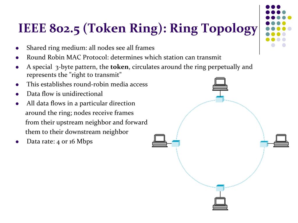 What is Token Ring?