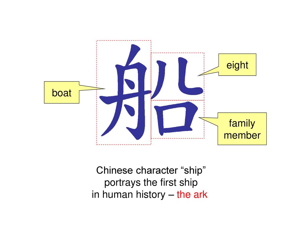 Chinese character ship portrays the first ship