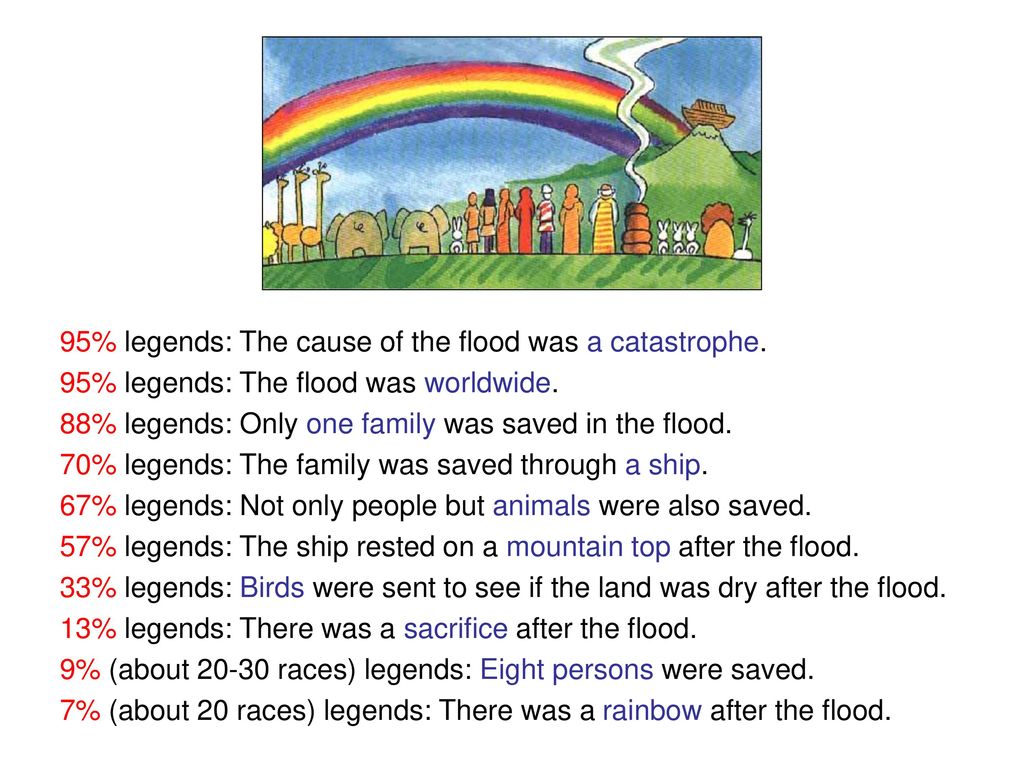 95% legends: The cause of the flood was a catastrophe.