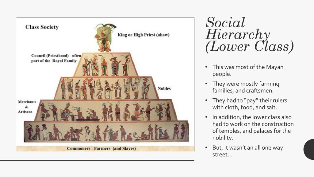 Mayan Class Structure