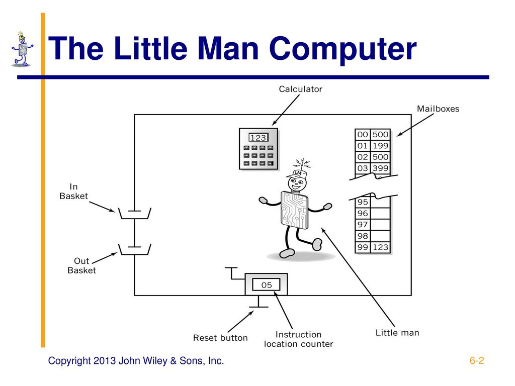 Little man game. Little man Computer. Little man Computer Simulator. Little man Computer обучение. Little man Computer гайд.