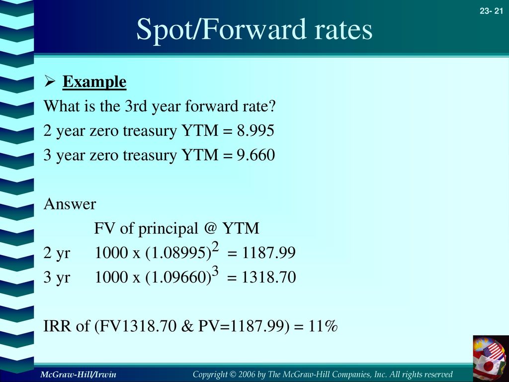 Spot/Forward rates Example What is the 3rd year forward rate