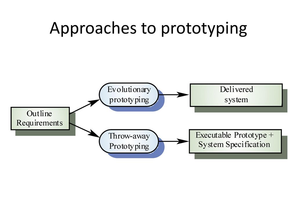 What are the 3 main approaches of prototyping?