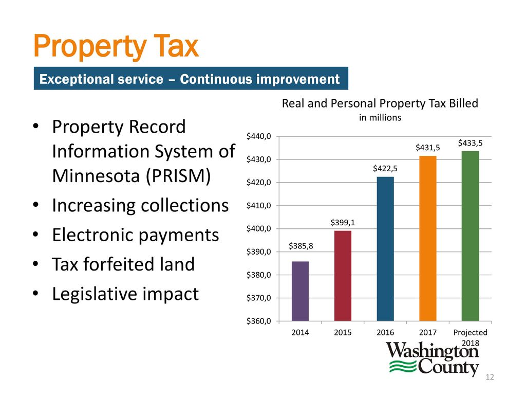 Property Records and Taxpayer Services Proposed 2018 Budget ppt download