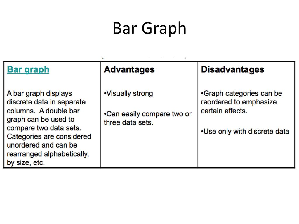 Advantages And Disadvantages Of Bar Charts Chart Examples