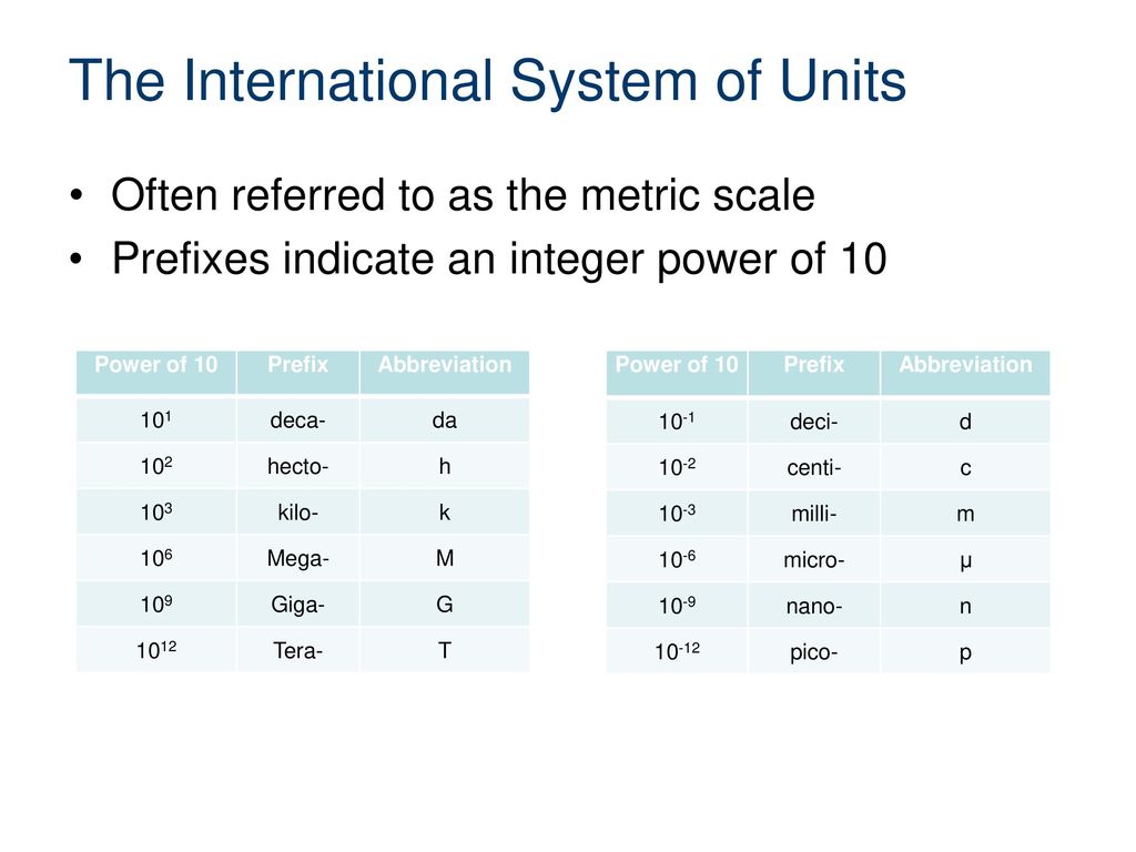 Системы int. The (International) System of Units (si). System International си. International measurement System si. System Unit.