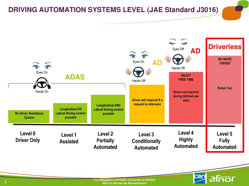 CEN TC226 Road Equipment and ADAS (Advanced Driver Assistance Systems) -  ppt download