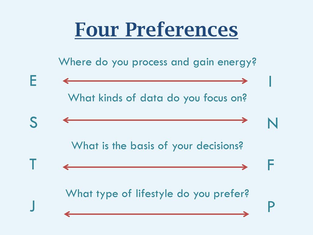 Myers Briggs Type Indicator Mbti Ppt Download