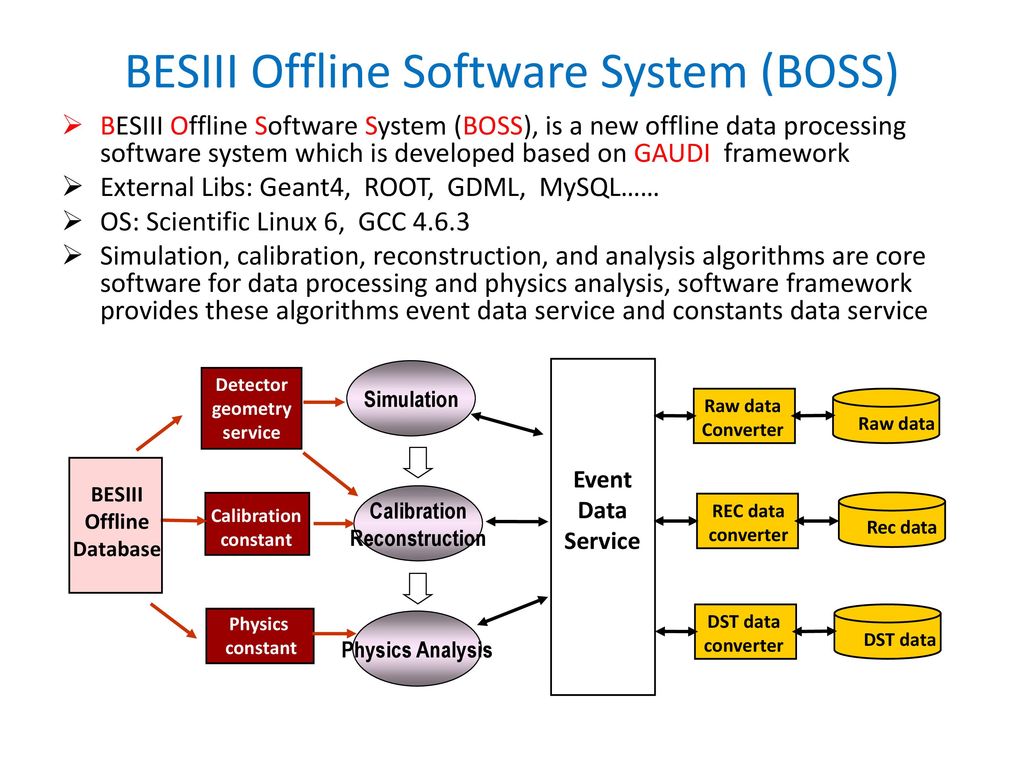 BESIII data processing - ppt download