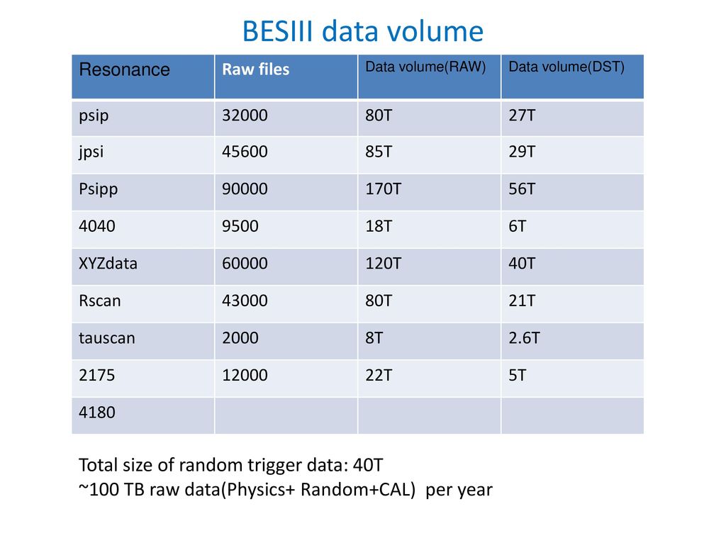 BESIII data processing - ppt download