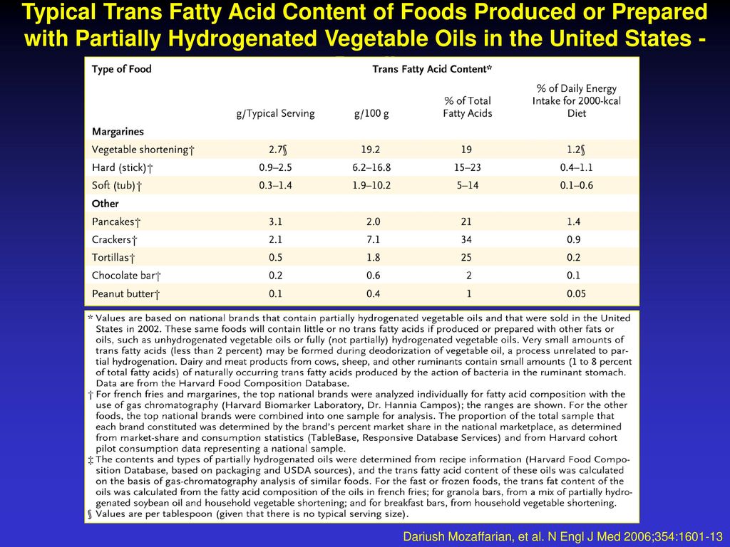 Typical Trans Fatty Acid Content of Foods Produced or Prepared with Partially Hydrogenated Vegetable Oils in the United States - Part II