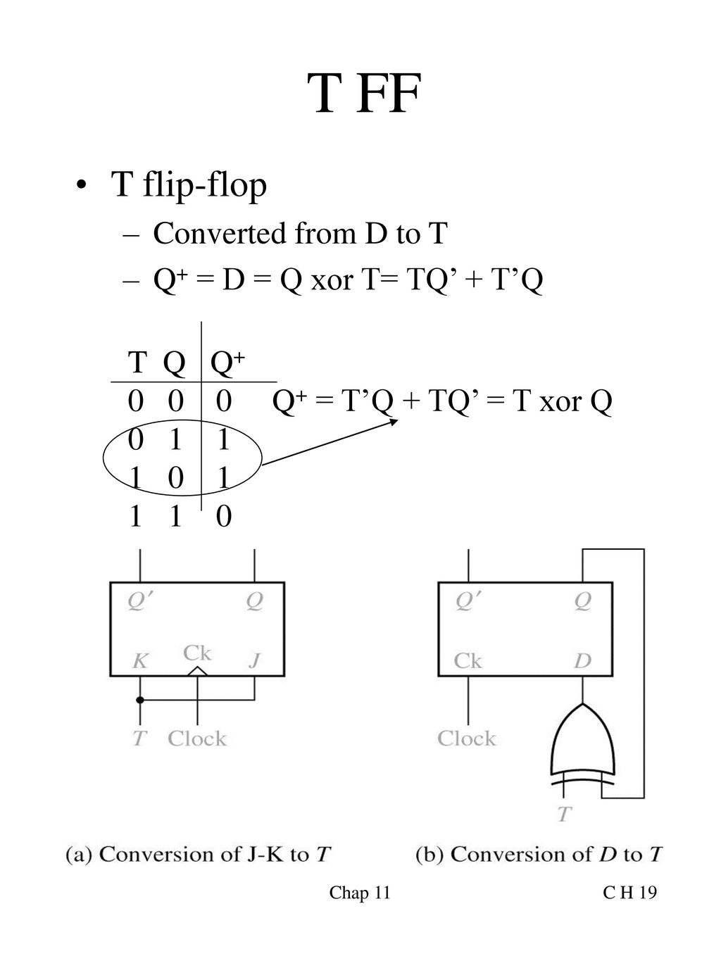 Lecture 10 Flip Flops Latches Ppt Download