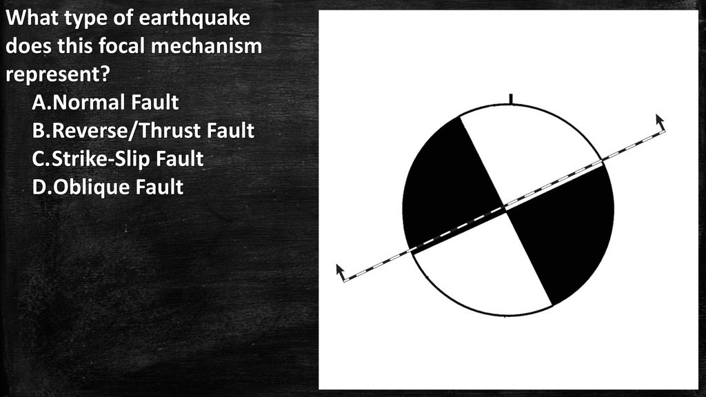 What type of earthquake does this focal mechanism represent