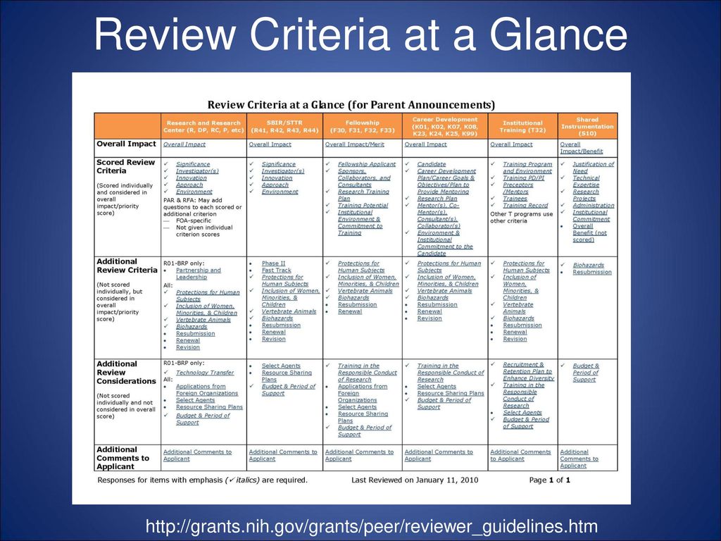 Review Criteria at a Glance