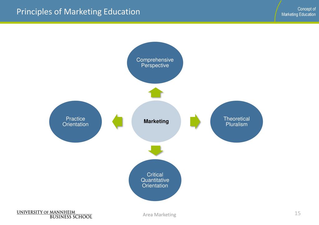 Principles of Marketing Education