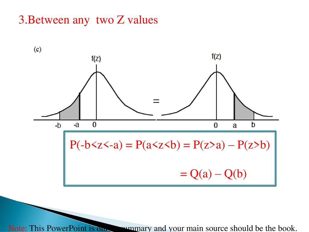 The Normal Distribution Ppt Download
