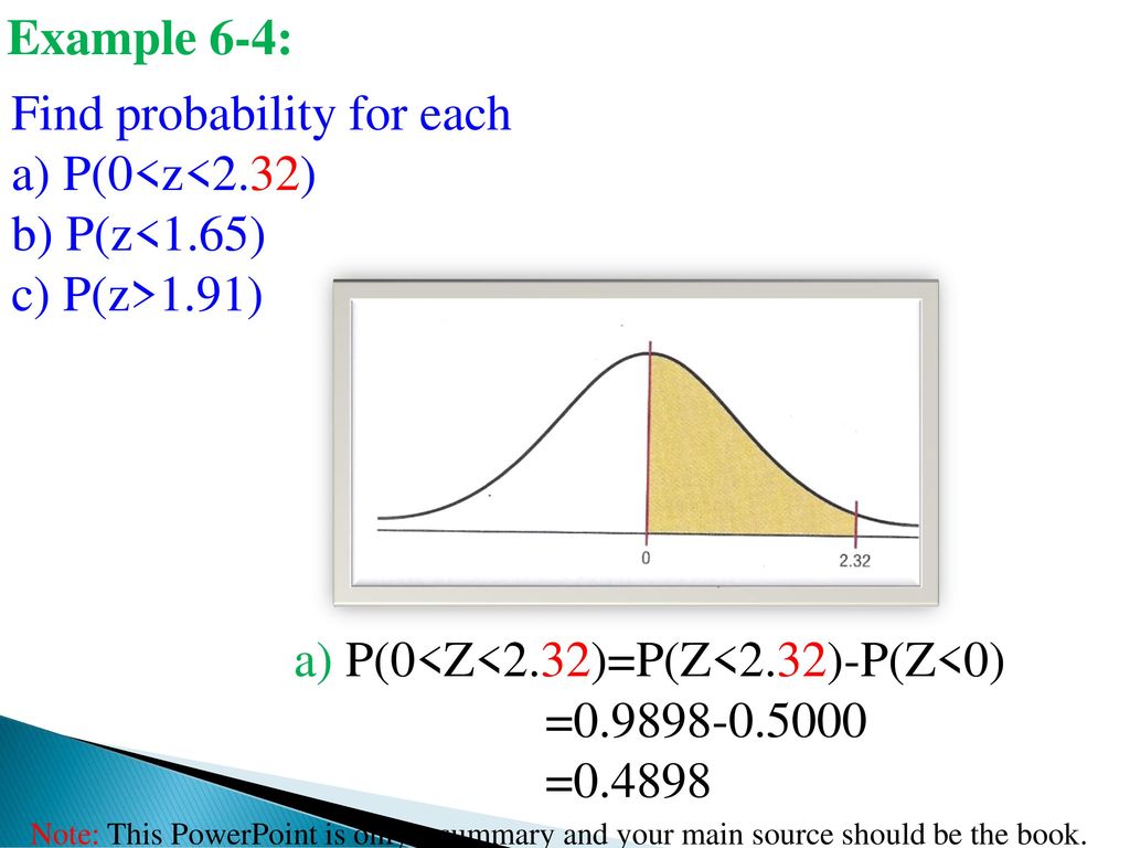 The Normal Distribution Ppt Download