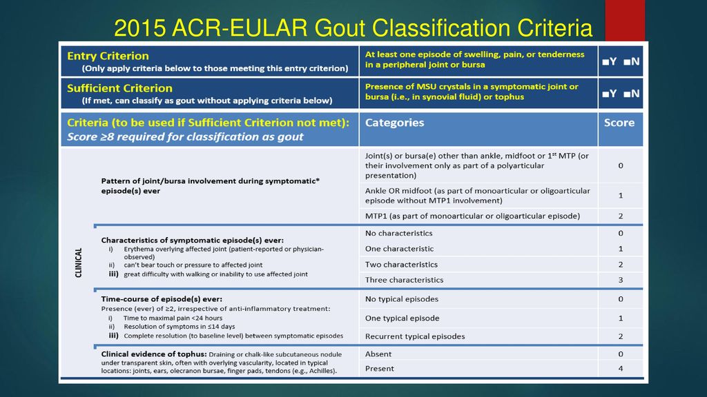 Критериев ACR/EULAR 2015. Критерии подагры (ACR/EULAR, 2015). EULAR рекомендации. Критерии ACR.