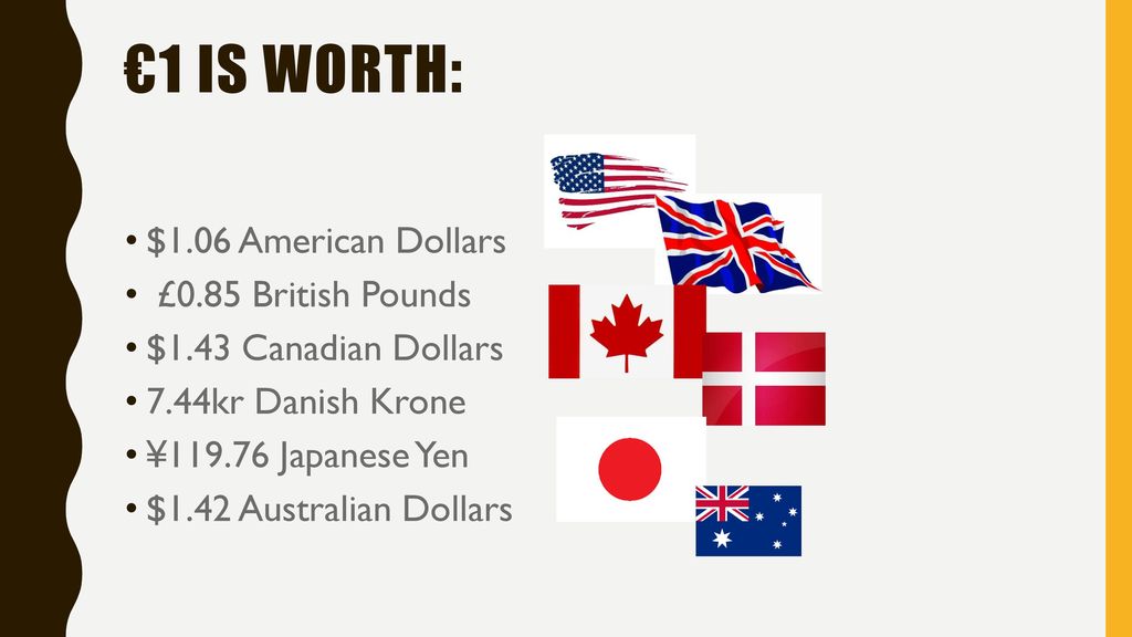 Dealing With Foreign Currency Ppt Download pounds-and-ounces-conversion-chart