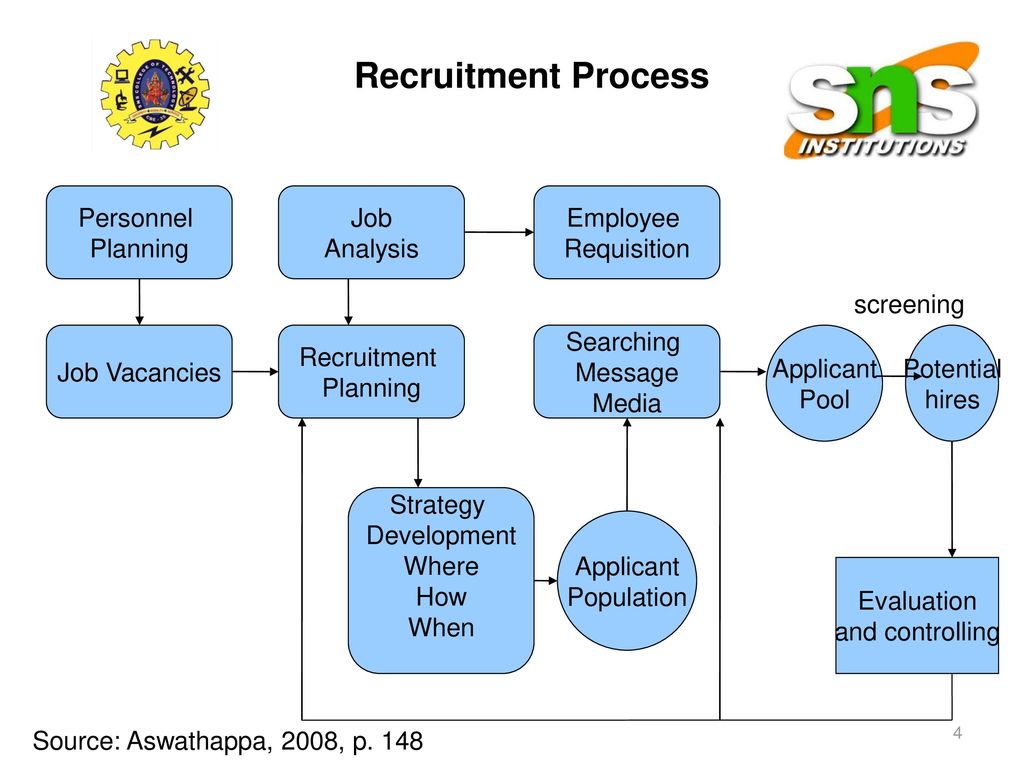 searching in recruitment process