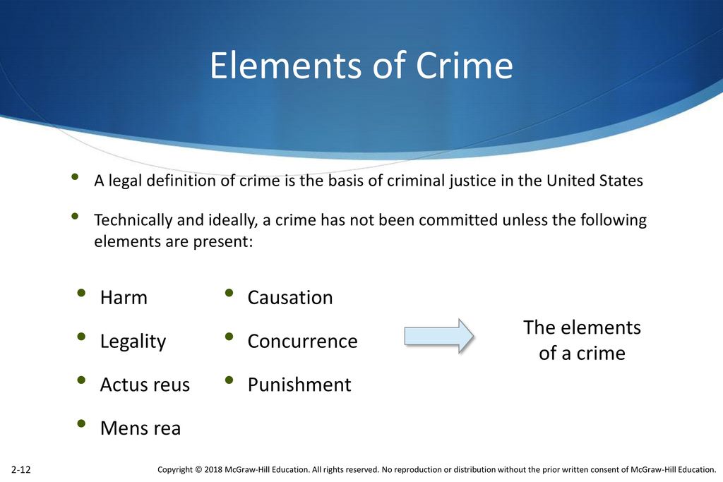 Elements of Crime Harm Legality Actus reus Mens rea Causation