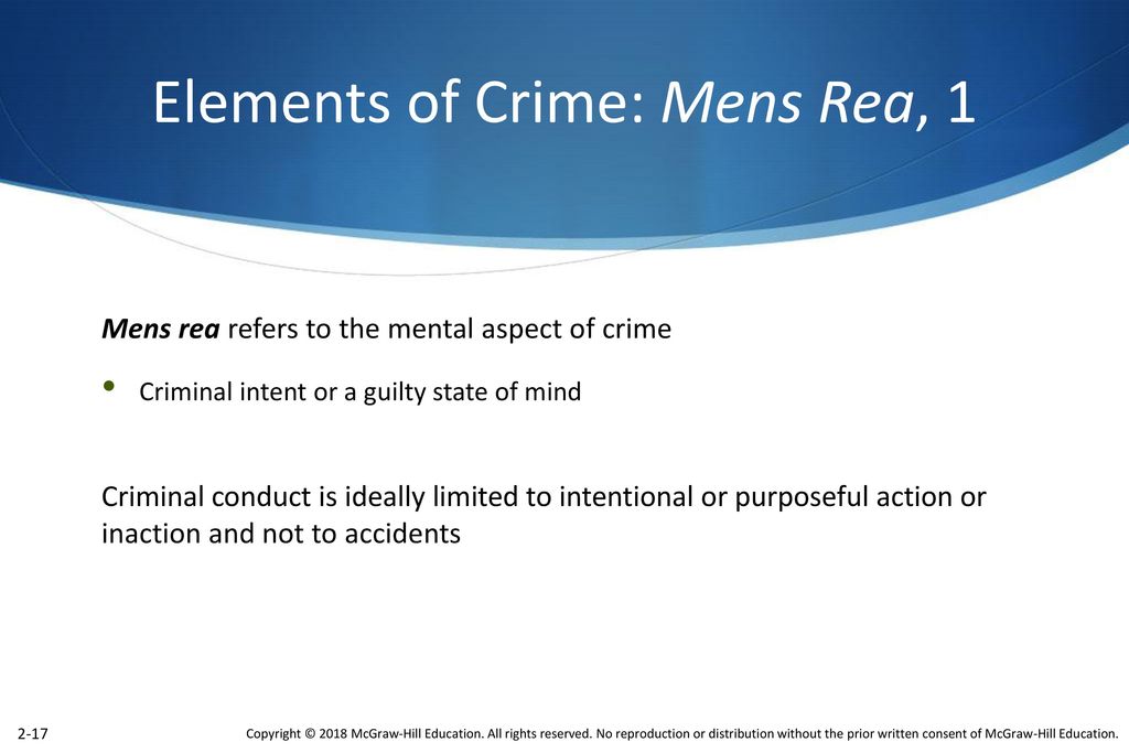 Elements of Crime: Mens Rea, 1