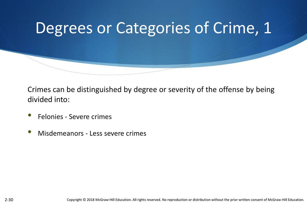 Degrees or Categories of Crime, 1