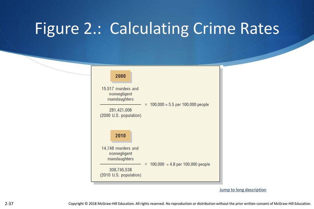 Figure 2.: Calculating Crime Rates