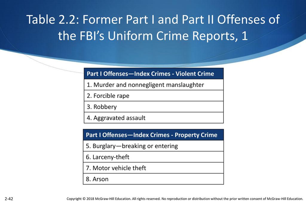 Table 2.2: Former Part I and Part II Offenses of the FBI’s Uniform Crime Reports, 1