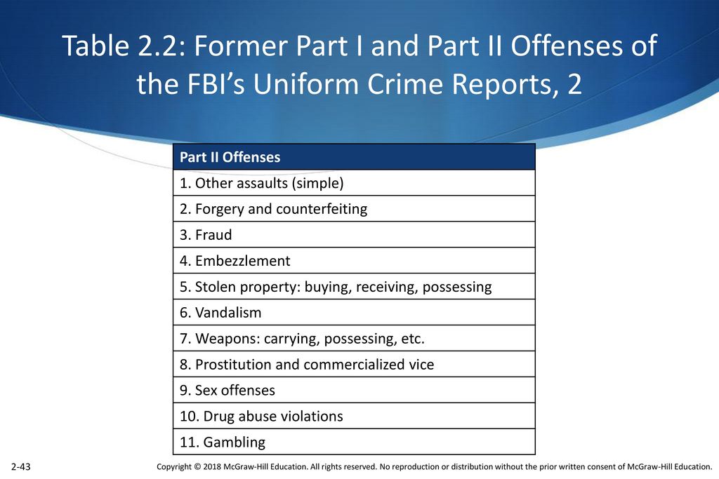 Table 2.2: Former Part I and Part II Offenses of the FBI’s Uniform Crime Reports, 2