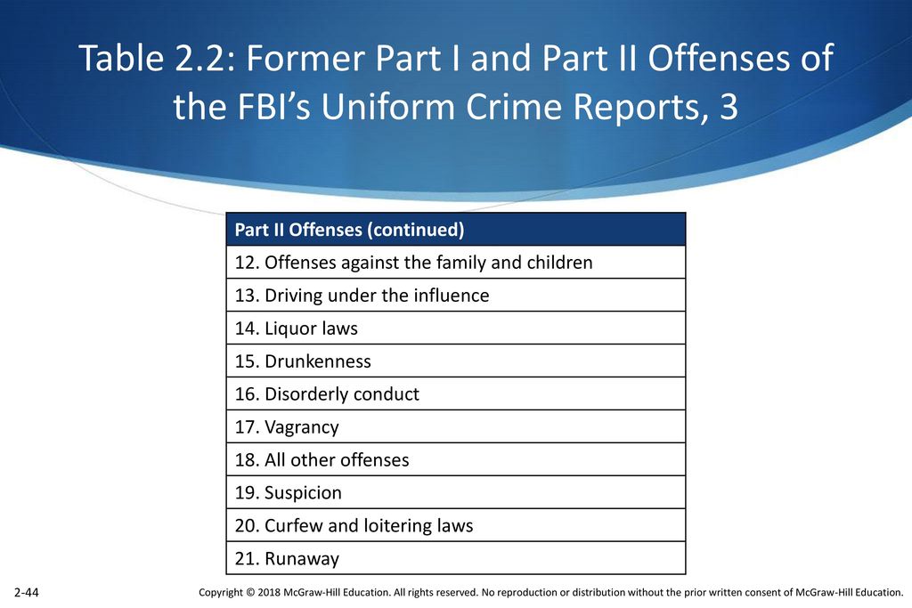 Table 2.2: Former Part I and Part II Offenses of the FBI’s Uniform Crime Reports, 3