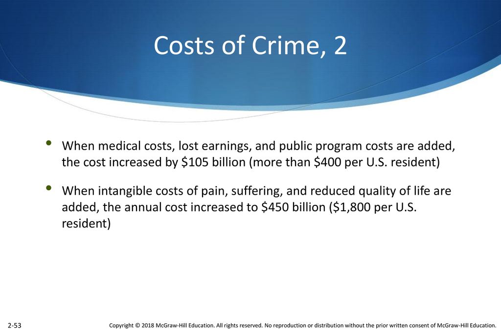 Costs of Crime, 2
