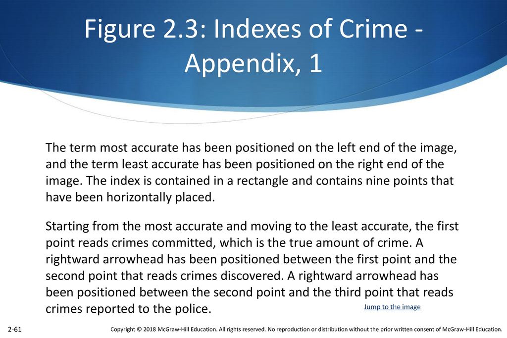 Figure 2.3: Indexes of Crime - Appendix, 1