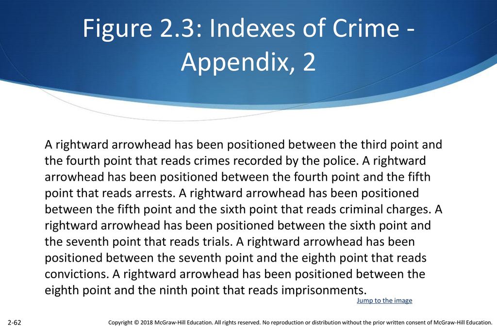 Figure 2.3: Indexes of Crime - Appendix, 2