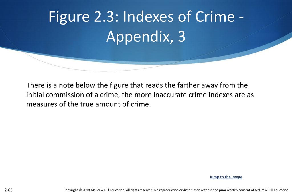 Figure 2.3: Indexes of Crime - Appendix, 3