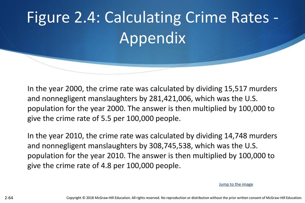 Figure 2.4: Calculating Crime Rates - Appendix