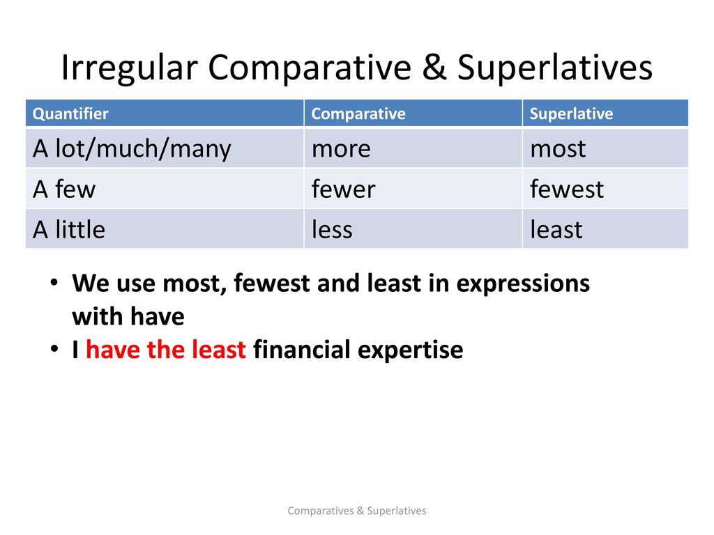 Little comparative and superlative. Comparatives and Superlatives исключения. Many Comparative and Superlative. Comparative form. Much many Comparative Superlative.