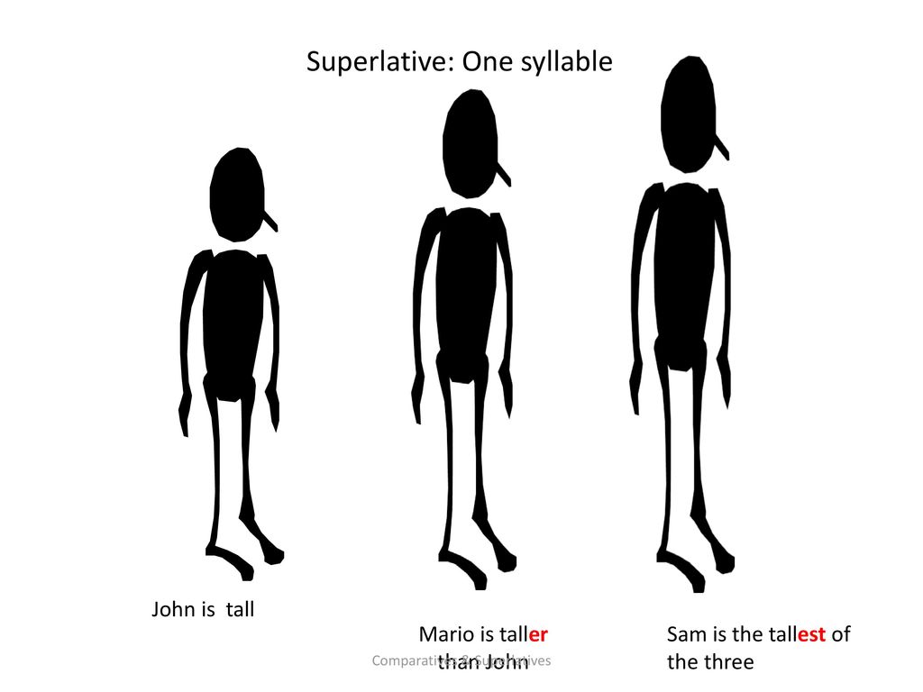 Tall comparative and superlative. Superlatives ONESYLLABLE. Comparison John.