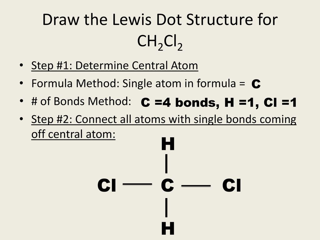 Draw the Lewis Dot Structure for CH2Cl2