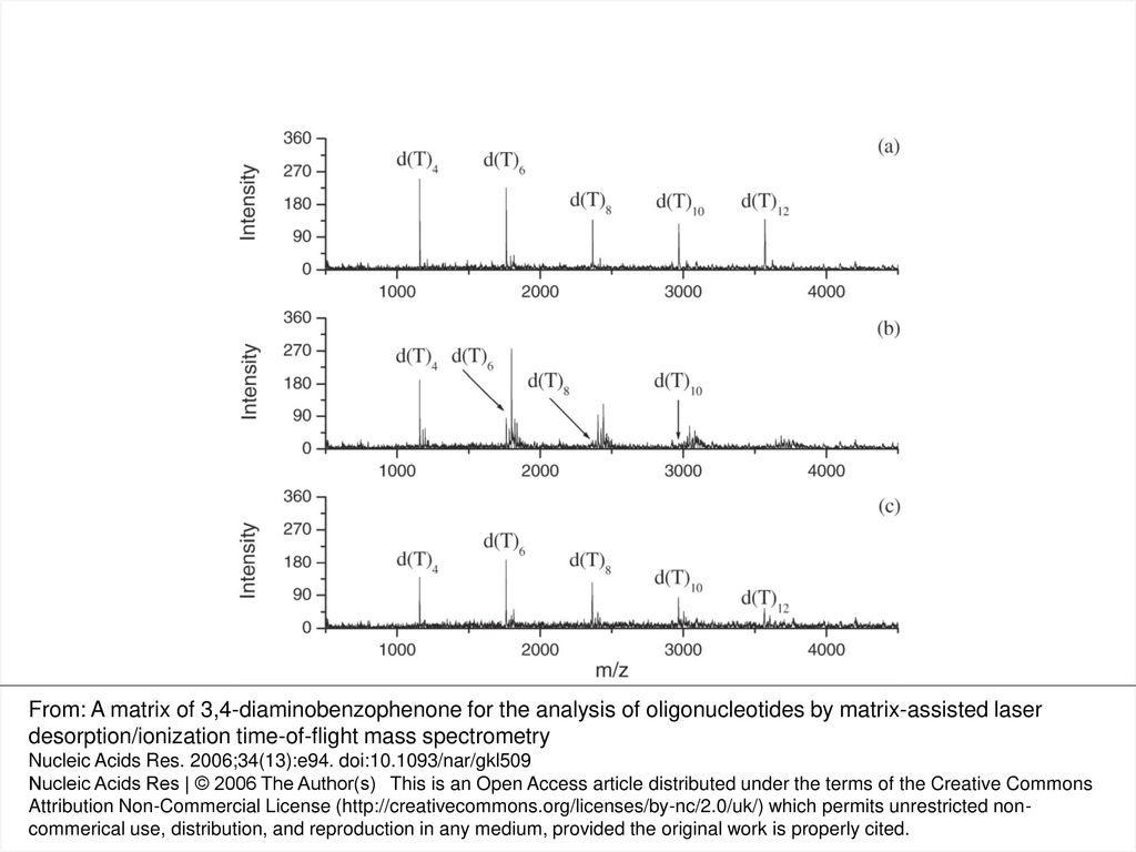 Figure 9 MALDI mass spectra of an oligonucleotide mixture obtained with matrices of (a) DABP, (b) 2,4,6-THAP and (c) 3-HPA, respectively. The quantity of each oligonucleotide loaded was 500 fmol.