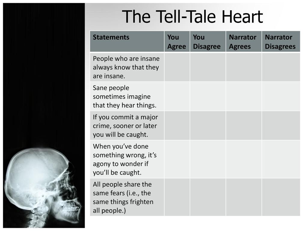 tell tale heart insane or sane
