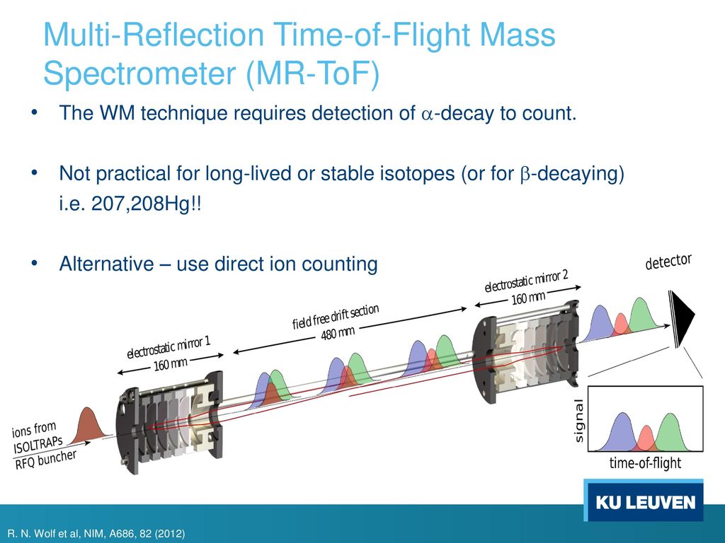 In-source Laser Spectroscopy Of Mercury Isotopes (P-424) - Ppt Download