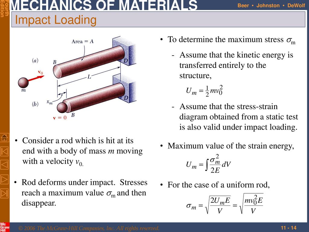 Maximum stresses. Load Impact.