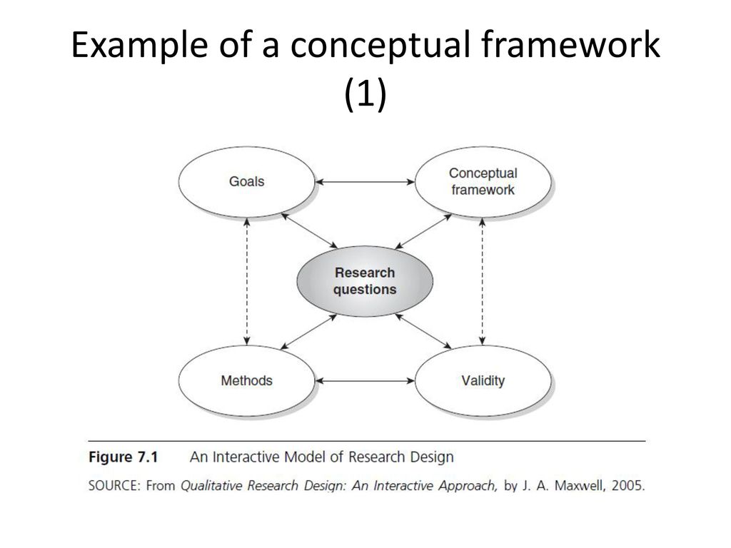 How To Write A Conceptual Framework In Qualitative Research