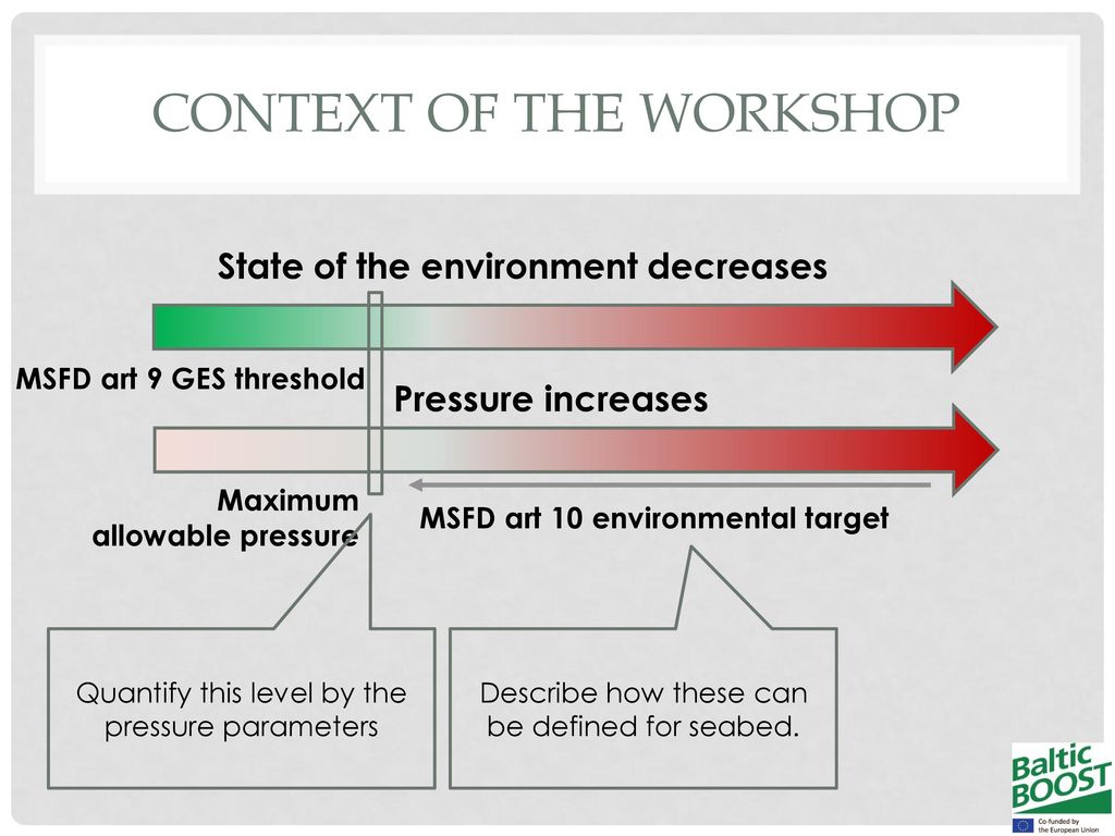 Context of the workshop