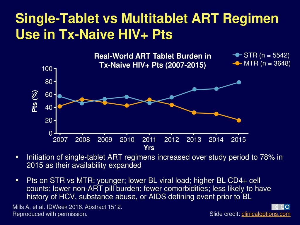 Fall 2016 Hiv Update Cco Independent Conference Coverage Of Hiv