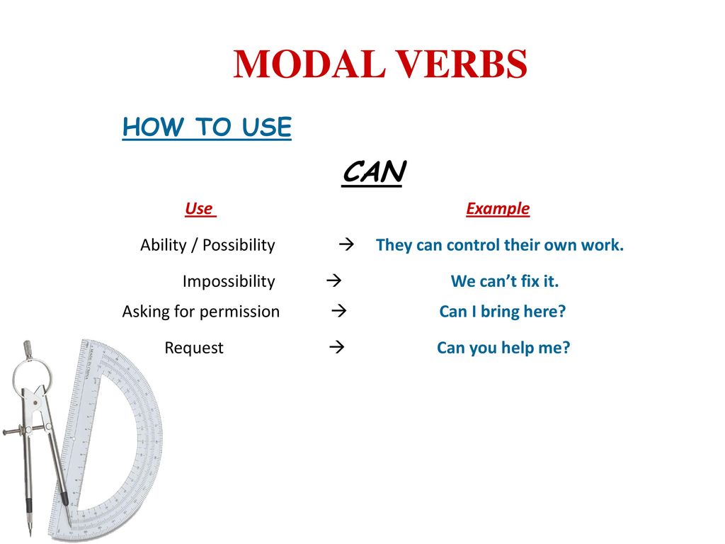 2 modal verbs. Modal verb can. Ability modal verbs. Глагол can. Modal verbs ability possibility.